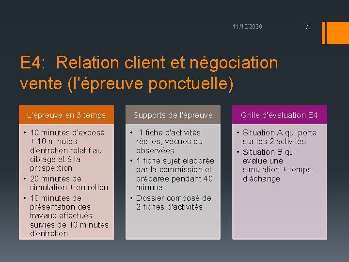 11/10/2020 70 E 4: Relation client et négociation vente (l'épreuve ponctuelle) L'épreuve en 3