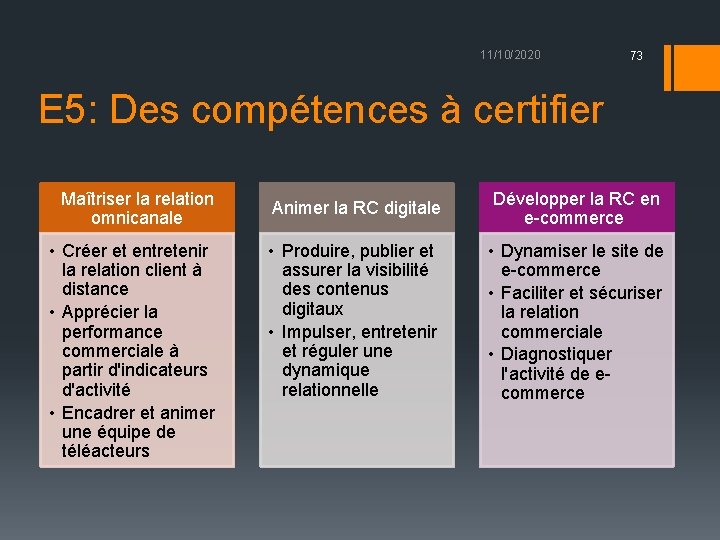 11/10/2020 73 E 5: Des compétences à certifier Maîtriser la relation omnicanale • Créer