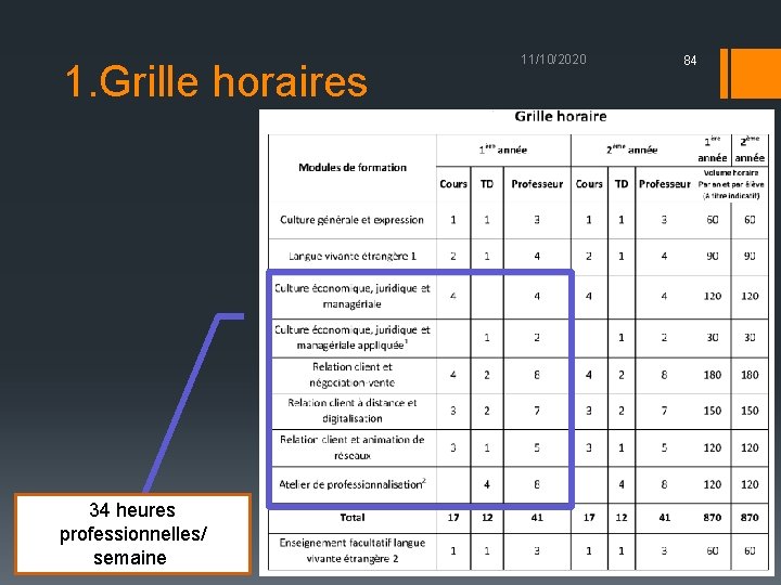 1. Grille horaires 34 heures professionnelles/ semaine 11/10/2020 84 