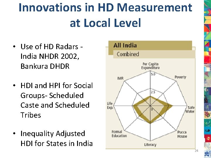 Innovations in HD Measurement at Local Level • Use of HD Radars - India