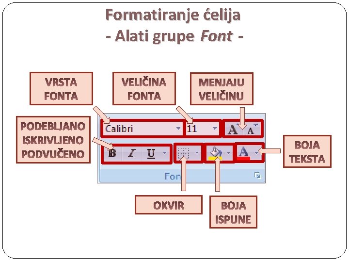 Formatiranje ćelija - Alati grupe Font VRSTA FONTA VELIČINA FONTA MENJAJU VELIČINU PODEBLJANO ISKRIVLJENO