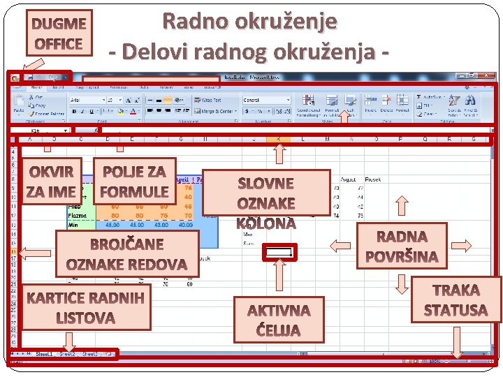 DUGME OFFICE Radno okruženje - Delovi radnog okruženja IKONE ZA BRZ PRISTUP ALATIMA OKVIR