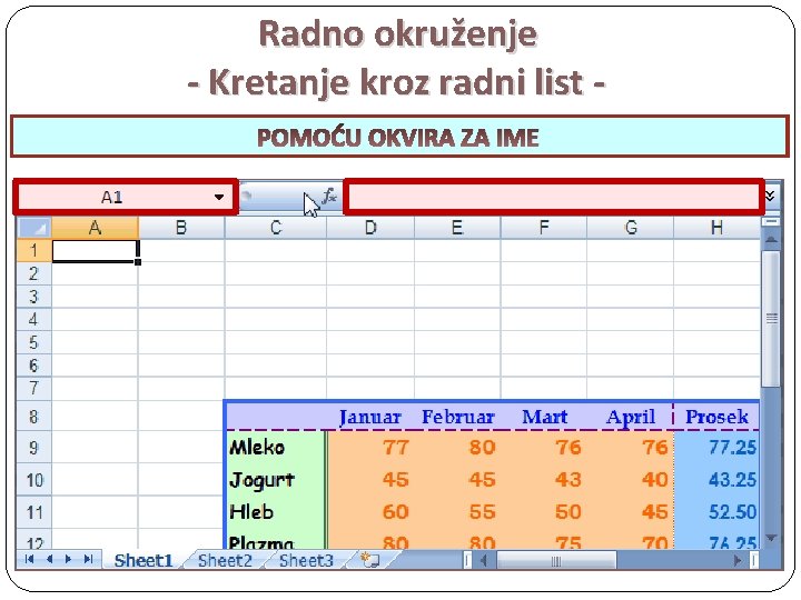 Radno okruženje - Kretanje kroz radni list POMOĆU Tab, POMOĆU Ctrl +Shift OKVIRA STRELICE