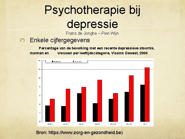 Psychotherapie bij depressie Frans de Jonghe – Pien Wijn Enkele cijfergegevens Percentage van de
