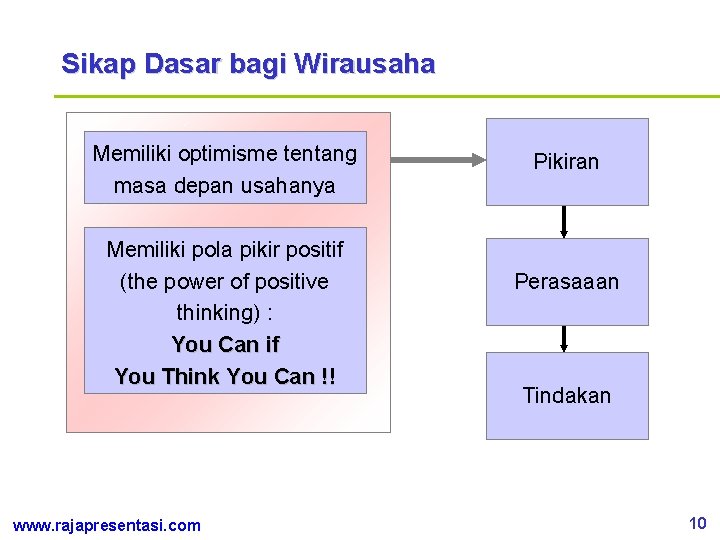 Sikap Dasar bagi Wirausaha Memiliki optimisme tentang masa depan usahanya Memiliki pola pikir positif