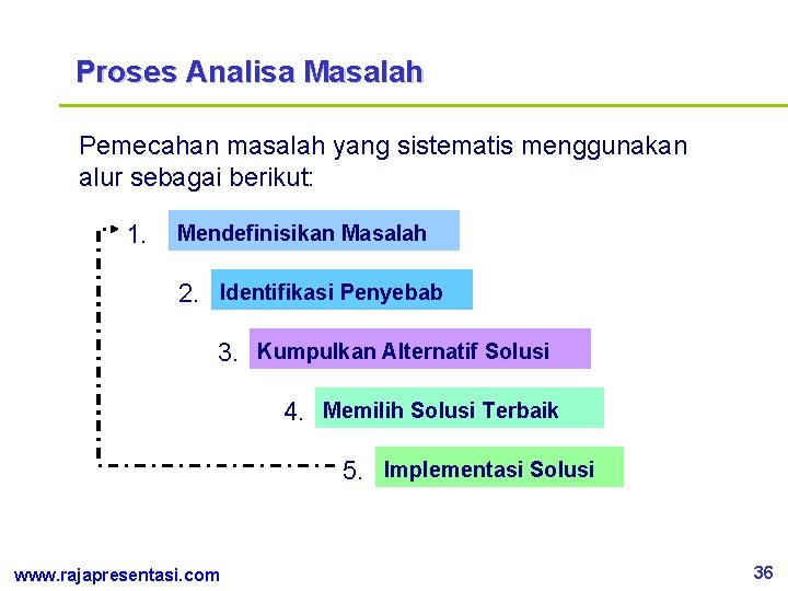 Proses Analisa Masalah Pemecahan masalah yang sistematis menggunakan alur sebagai berikut: 1. Mendefinisikan Masalah