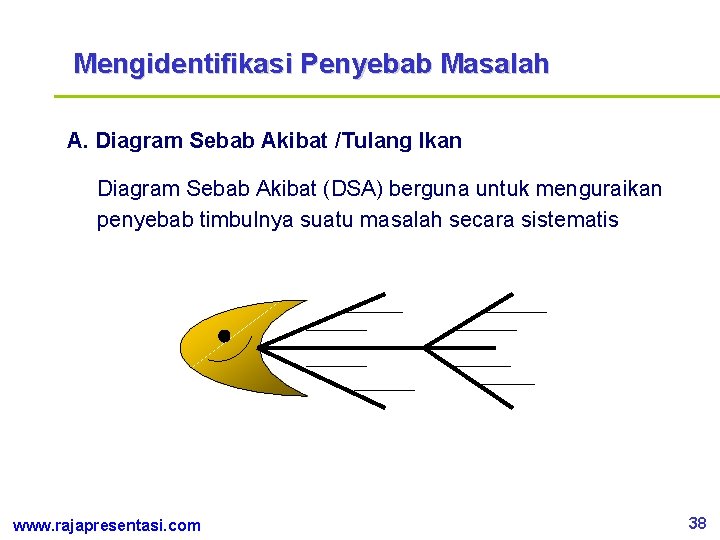 Mengidentifikasi Penyebab Masalah A. Diagram Sebab Akibat /Tulang Ikan Diagram Sebab Akibat (DSA) berguna