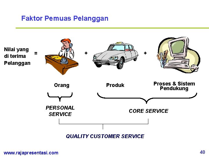 Faktor Pemuas Pelanggan Nilai yang = di terima Pelanggan + Orang PERSONAL SERVICE +