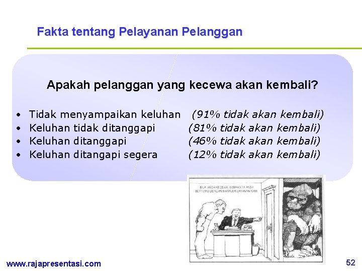 Fakta tentang Pelayanan Pelanggan Apakah pelanggan yang kecewa akan kembali? • • Tidak menyampaikan