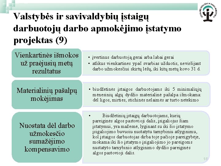 Valstybės ir savivaldybių įstaigų darbuotojų darbo apmokėjimo įstatymo projektas (9) Vienkartinės išmokos už praėjusių