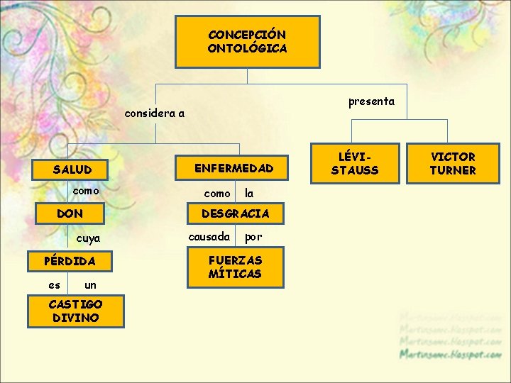 CONCEPCIÓN ONTOLÓGICA presenta considera a SALUD como DON como la DESGRACIA cuya PÉRDIDA es