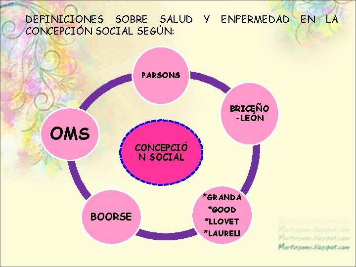 DEFINICIONES SOBRE SALUD CONCEPCIÓN SOCIAL SEGÚN: Y ENFERMEDAD PARSONS BRICEÑO -LEÓN OMS CONCEPCIÓ N