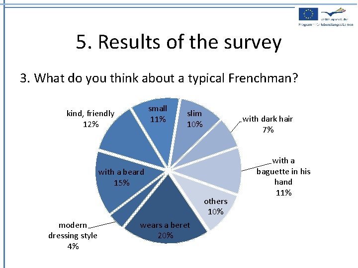 5. Results of the survey a typical Frenchman? 3. What do you think about