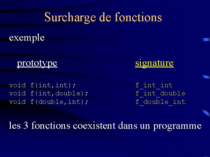 Surcharge de fonctions exemple prototype signature void f(int, int); void f(int, double); void f(double,