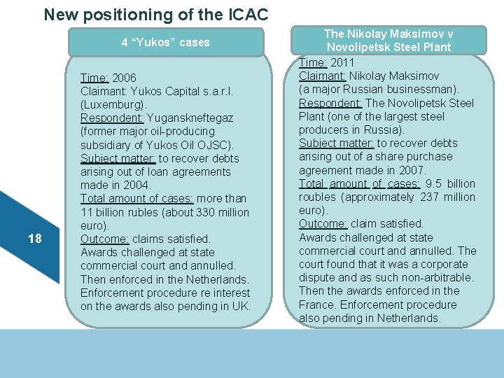 New positioning of the ICAC 4 “Yukos” cases 18 Time: 2006 Claimant: Yukos Capital