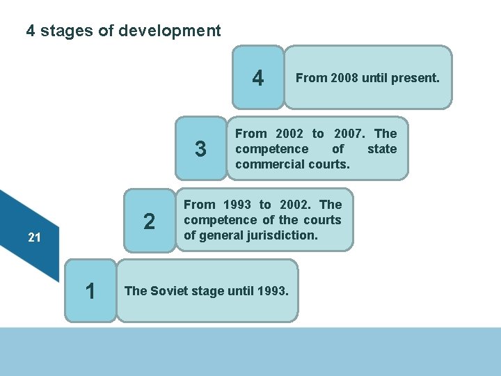 4 stages of development 4 3 2 21 1 From 2008 until present. From