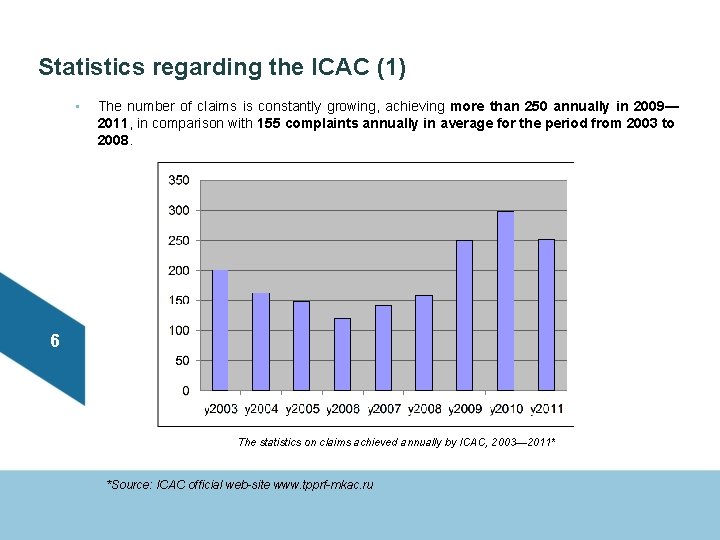 Statistics regarding the ICAC (1) • The number of claims is constantly growing, achieving