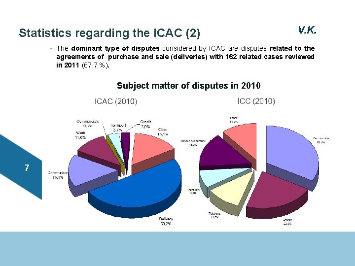 Statistics regarding the ICAC (2) V. K. • The dominant type of disputes considered