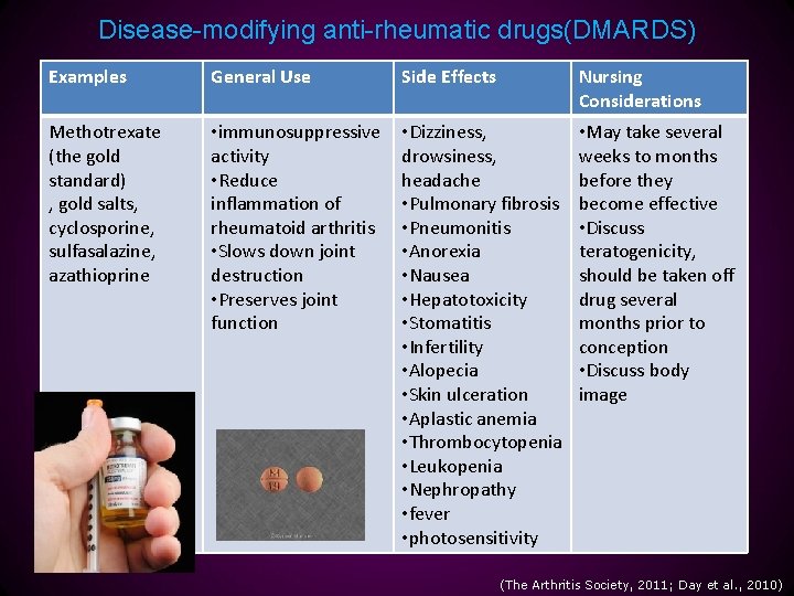 Disease-modifying anti-rheumatic drugs(DMARDS) Examples General Use Side Effects Nursing Considerations Methotrexate (the gold standard)