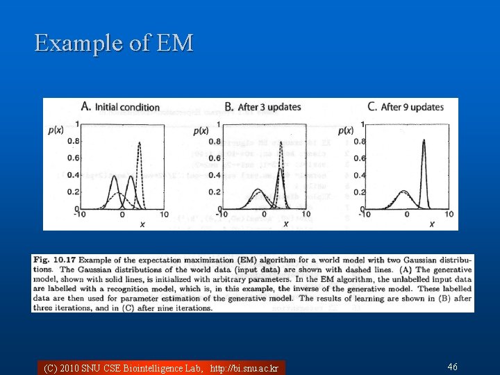 Example of EM (C) 2010 SNU CSE Biointelligence Lab, http: //bi. snu. ac. kr