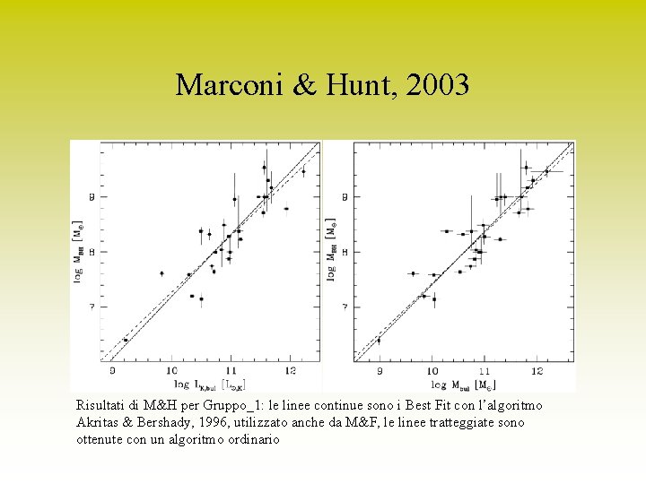Marconi & Hunt, 2003 Risultati di M&H per Gruppo_1: le linee continue sono i
