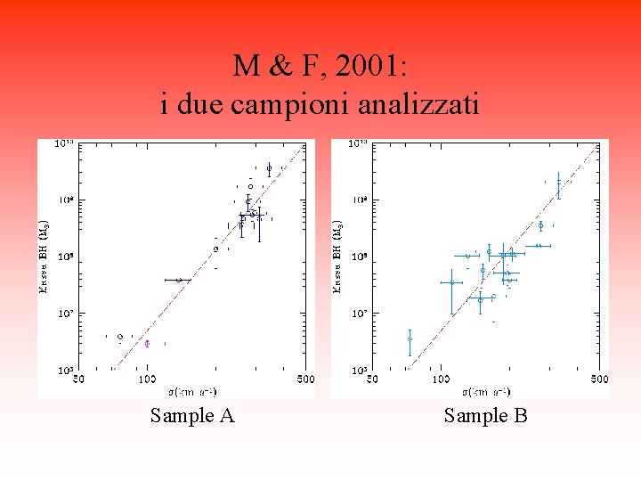 M & F, 2001: i due campioni analizzati Sample A Sample B 