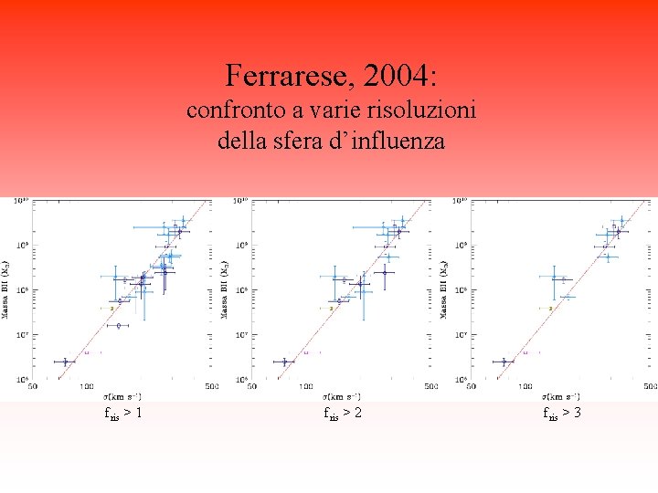 Ferrarese, 2004: confronto a varie risoluzioni della sfera d’influenza fris > 1 fris >