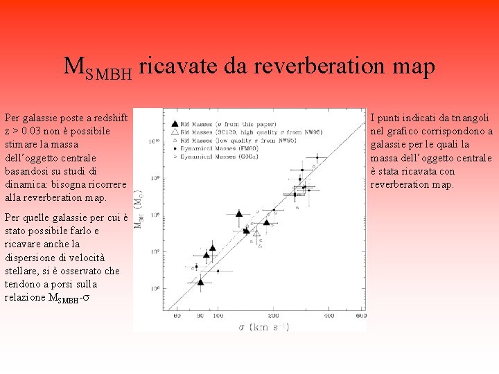 MSMBH ricavate da reverberation map Per galassie poste a redshift z > 0. 03