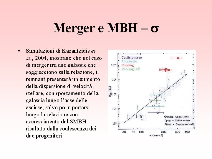 Merger e MBH – s • Simulazioni di Kazantzidis et al. , 2004, mostrano