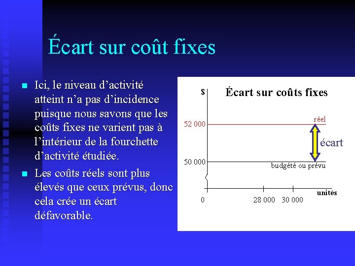 Écart sur coût fixes n n Ici, le niveau d’activité atteint n’a pas d’incidence