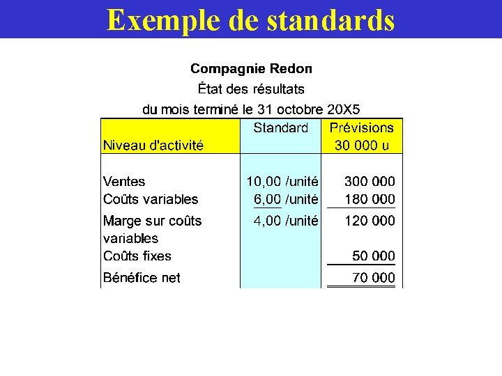 Exemple de standards 