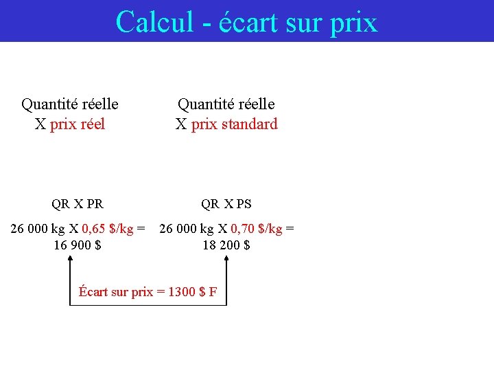 Calcul - écart sur prix Quantité réelle X prix réel Quantité réelle X prix