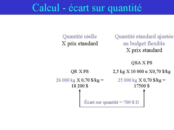 Calcul - écart sur quantité Quantité réelle X prix standard Quantité standard ajustée au