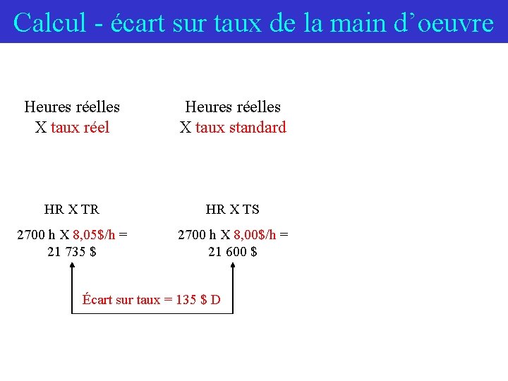 Calcul - écart sur taux de la main d’oeuvre Heures réelles X taux réel