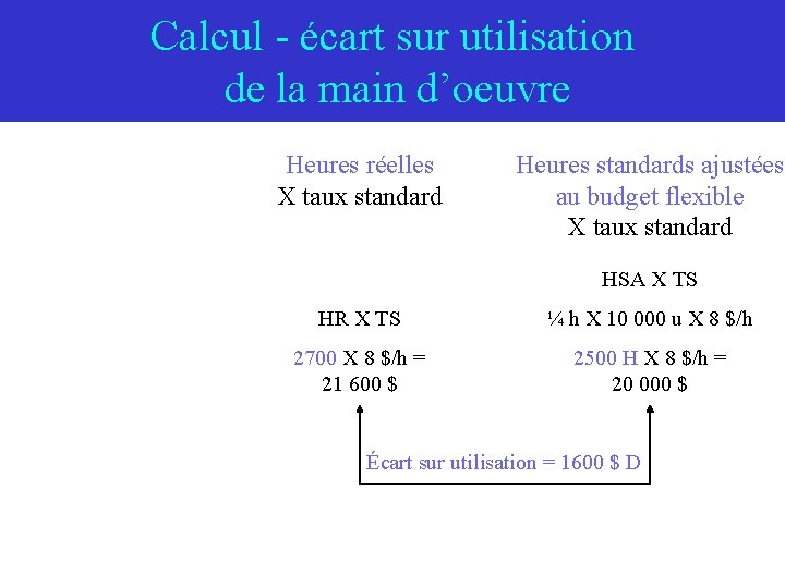 Calcul - écart sur utilisation de la main d’oeuvre Heures réelles X taux standard