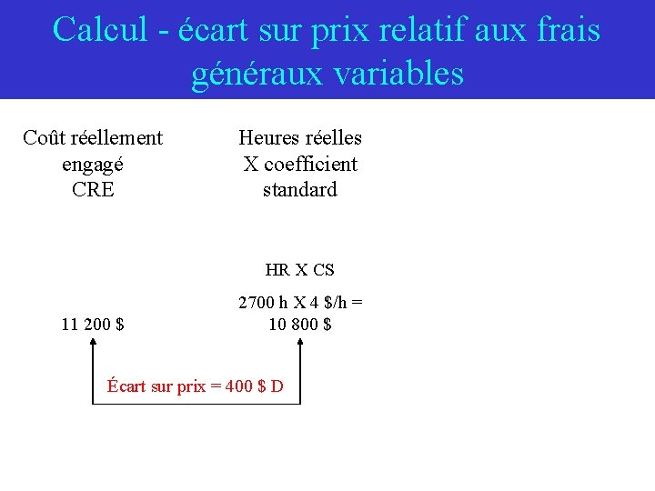 Calcul - écart sur prix relatif aux frais généraux variables Coût réellement engagé CRE