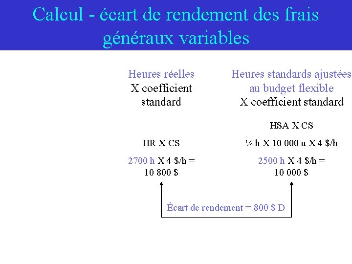 Calcul - écart de rendement des frais généraux variables Heures réelles X coefficient standard