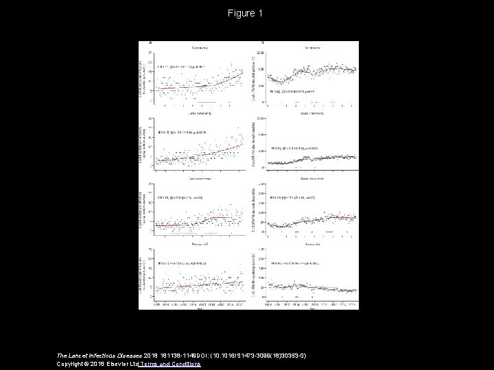 Figure 1 The Lancet Infectious Diseases 2018 181138 -1149 DOI: (10. 1016/S 1473 -3099(18)30353