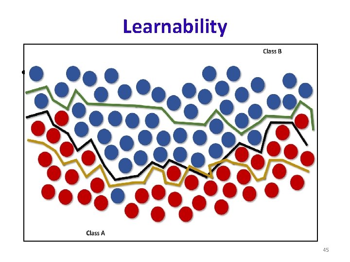 Learnability • 45 