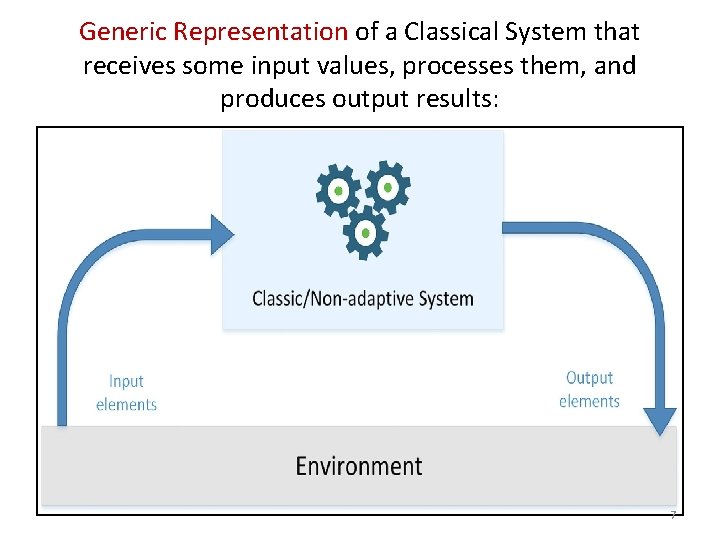 Generic Representation of a Classical System that receives some input values, processes them, and