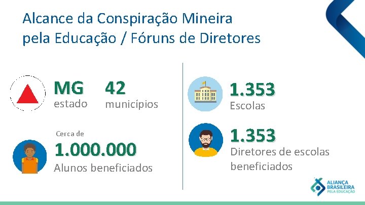 Alcance da Conspiração Mineira pela Educação / Fóruns de Diretores MG estado 42 municípios