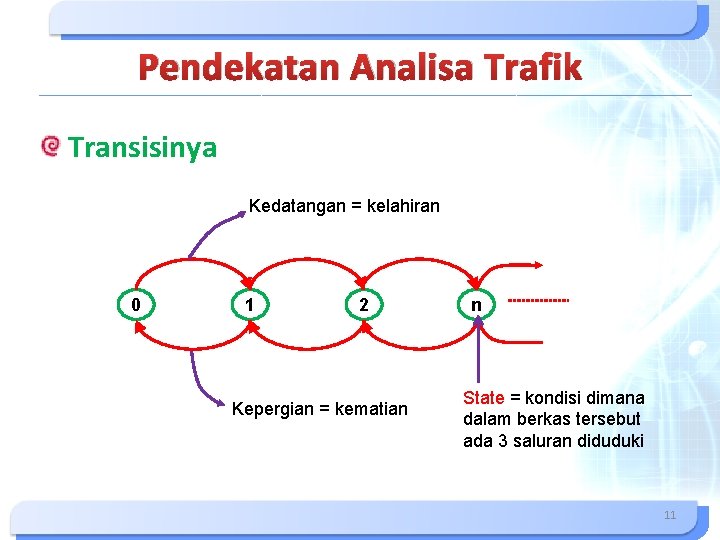Pendekatan Analisa Trafik Transisinya Kedatangan = kelahiran 0 1 2 Kepergian = kematian n Pendekatan Analisa Trafik Transisinya Kedatangan = kelahiran 0 1 2 Kepergian = kematian n