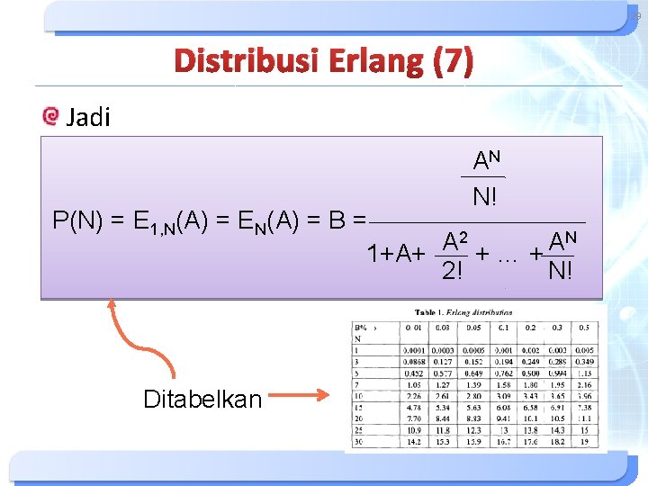 29 Distribusi Erlang (7) Jadi AN N! P(N) = E 1, N(A) = EN(A) 29 Distribusi Erlang (7) Jadi AN N! P(N) = E 1, N(A) = EN(A)