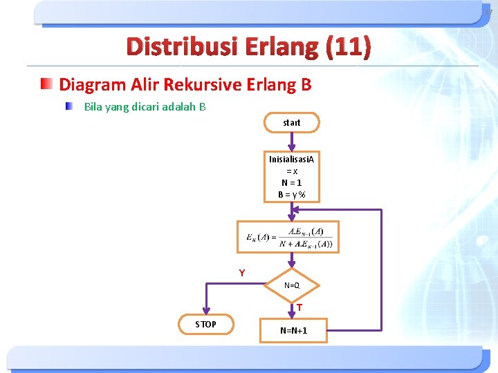 37 Distribusi Erlang (11) Diagram Alir Rekursive Erlang B Bila yang dicari adalah B 37 Distribusi Erlang (11) Diagram Alir Rekursive Erlang B Bila yang dicari adalah B