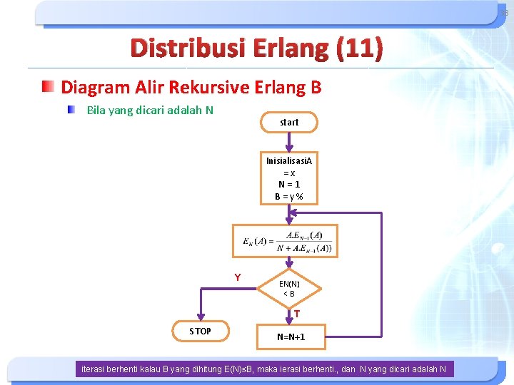 38 Distribusi Erlang (11) Diagram Alir Rekursive Erlang B Bila yang dicari adalah N 38 Distribusi Erlang (11) Diagram Alir Rekursive Erlang B Bila yang dicari adalah N