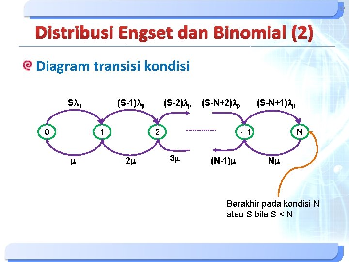 57 Distribusi Engset dan Binomial (2) Diagram transisi kondisi Slp 0 (S-1)lp 1 m 57 Distribusi Engset dan Binomial (2) Diagram transisi kondisi Slp 0 (S-1)lp 1 m
