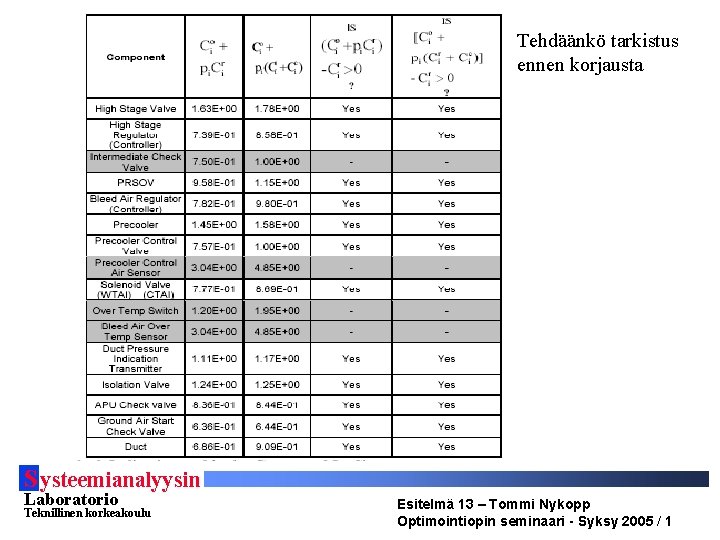 Tehdäänkö tarkistus ennen korjausta S ysteemianalyysin Laboratorio Teknillinen korkeakoulu Esitelmä 13 – Tommi Nykopp