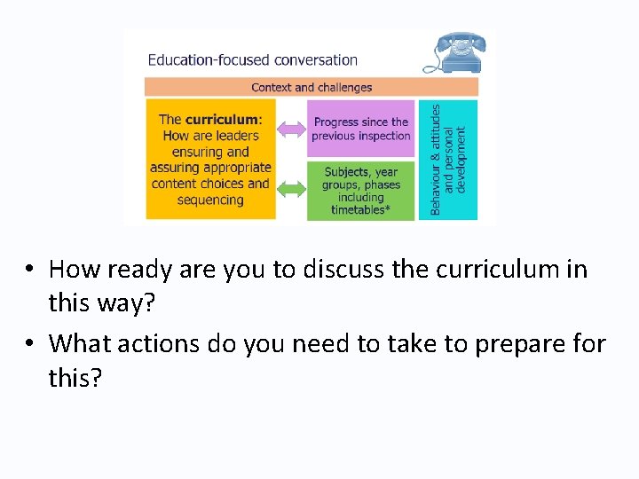  • How ready are you to discuss the curriculum in this way? •