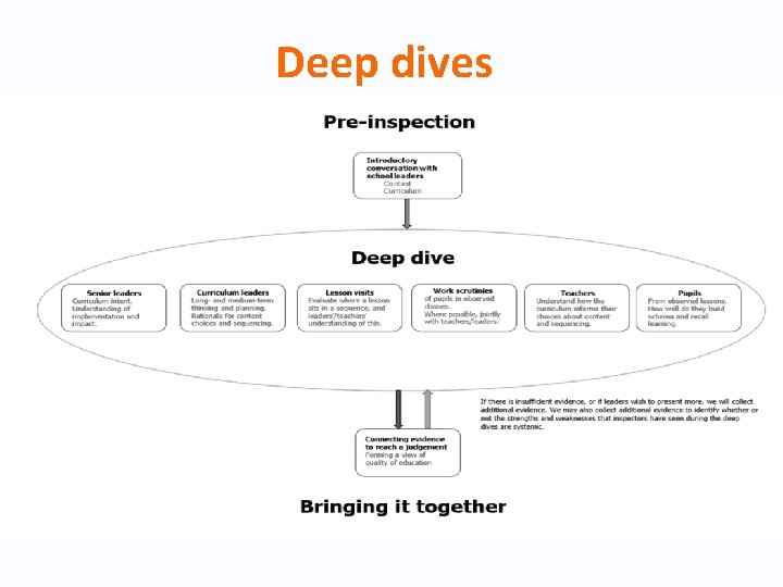 Deep dives 