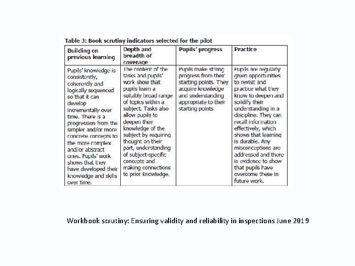 Workbook scrutiny: Ensuring validity and reliability in inspections June 2019 